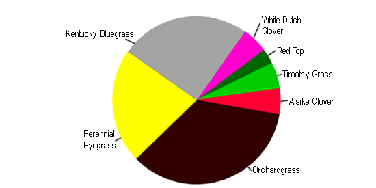 Horse Pasture Mix